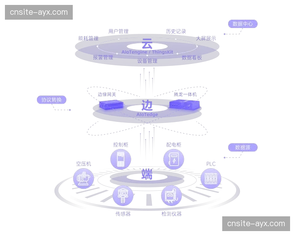 赛场边缘计算节点实时校验 规避底层链路逻辑冲突