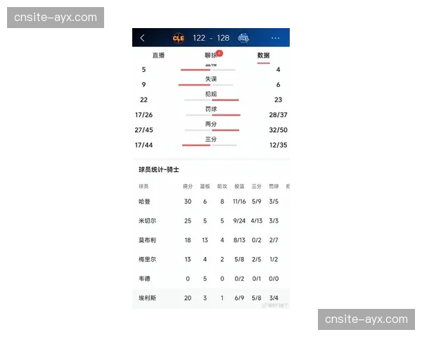 骑士关键时刻执行力提升，米切尔关键球命中率可观